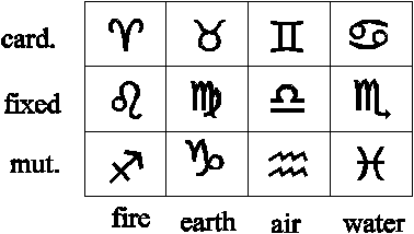 The Elements