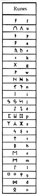 Original Germanic Runes