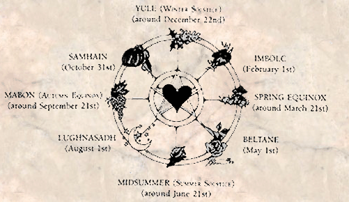 The Wheel of the Year